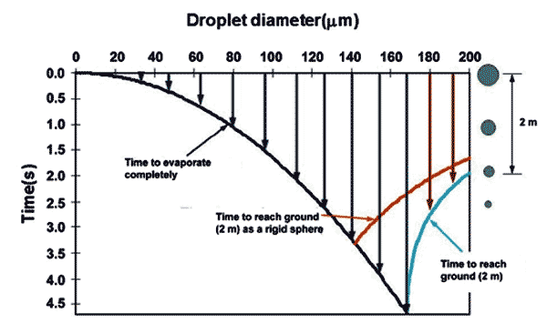 Droplets Size Evaporation Time.png